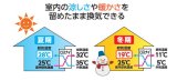 ロスナイ